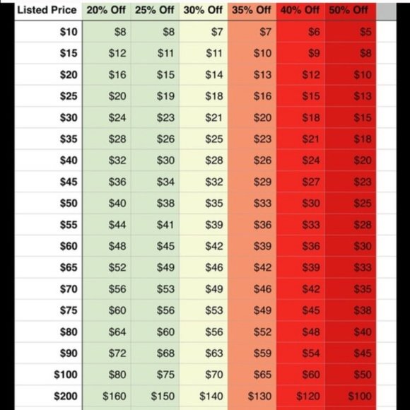 Reasonable Offer Chart - Picture 1 of 1